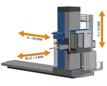 Horizontal boring machines ŠMT HCW 1-4 series